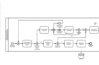 Как выглядит BPMN 2.0