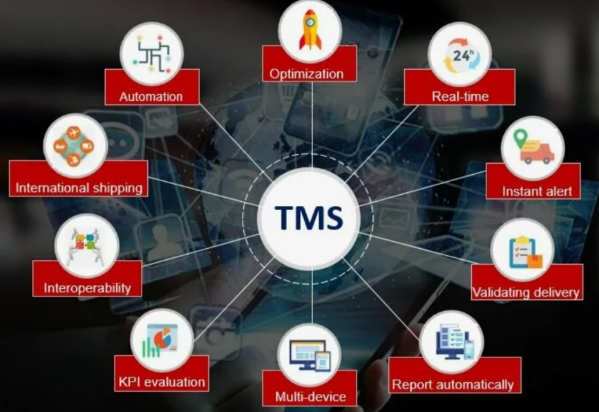 Российские таск-менеджеры TMS (Task Management System): принципы работы ...