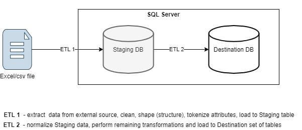 Архитектура ETL 1-2