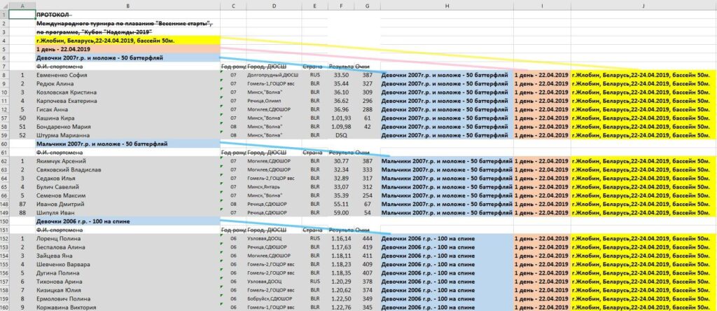Требования к Staging-ETL (v1.0)