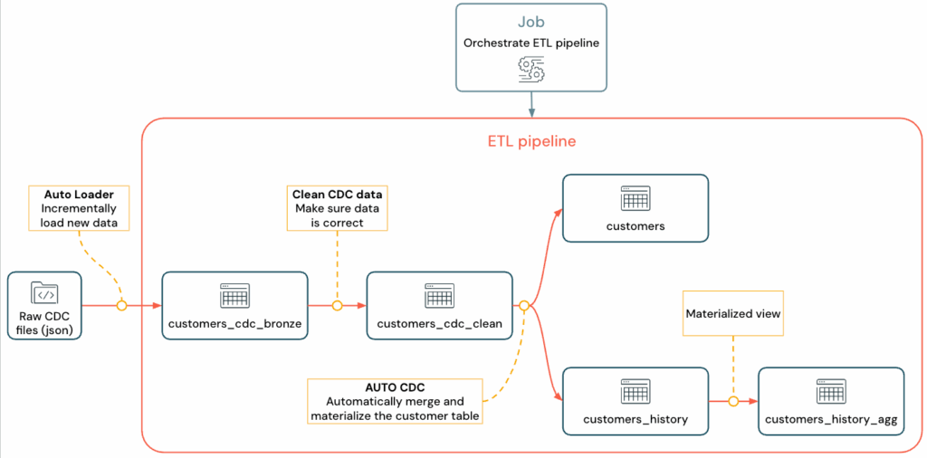 ETL-пайплайн