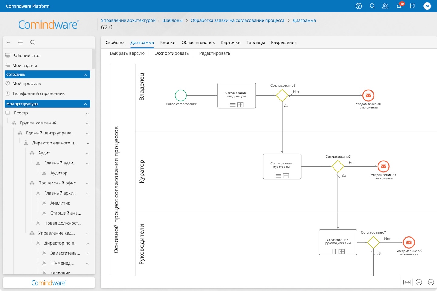Comindware Platform