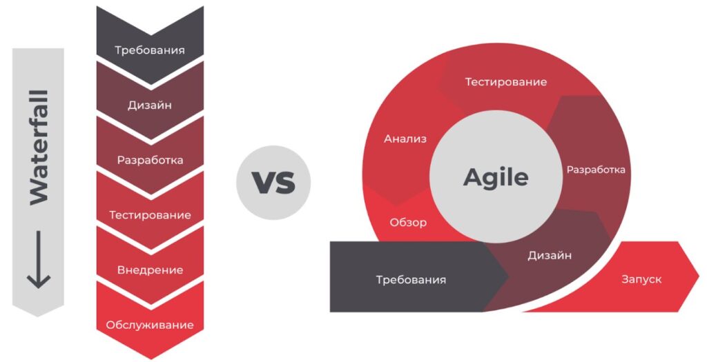 Agile vs Waterfall