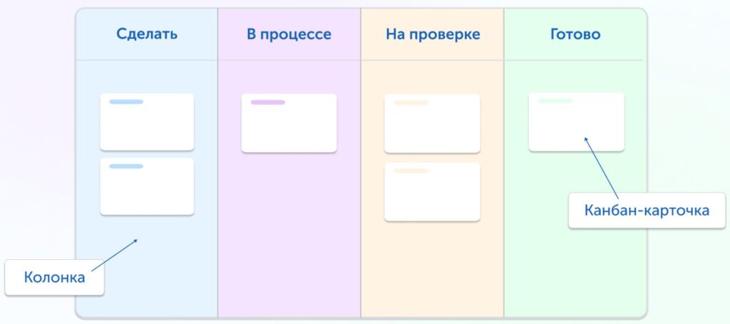 Kanban