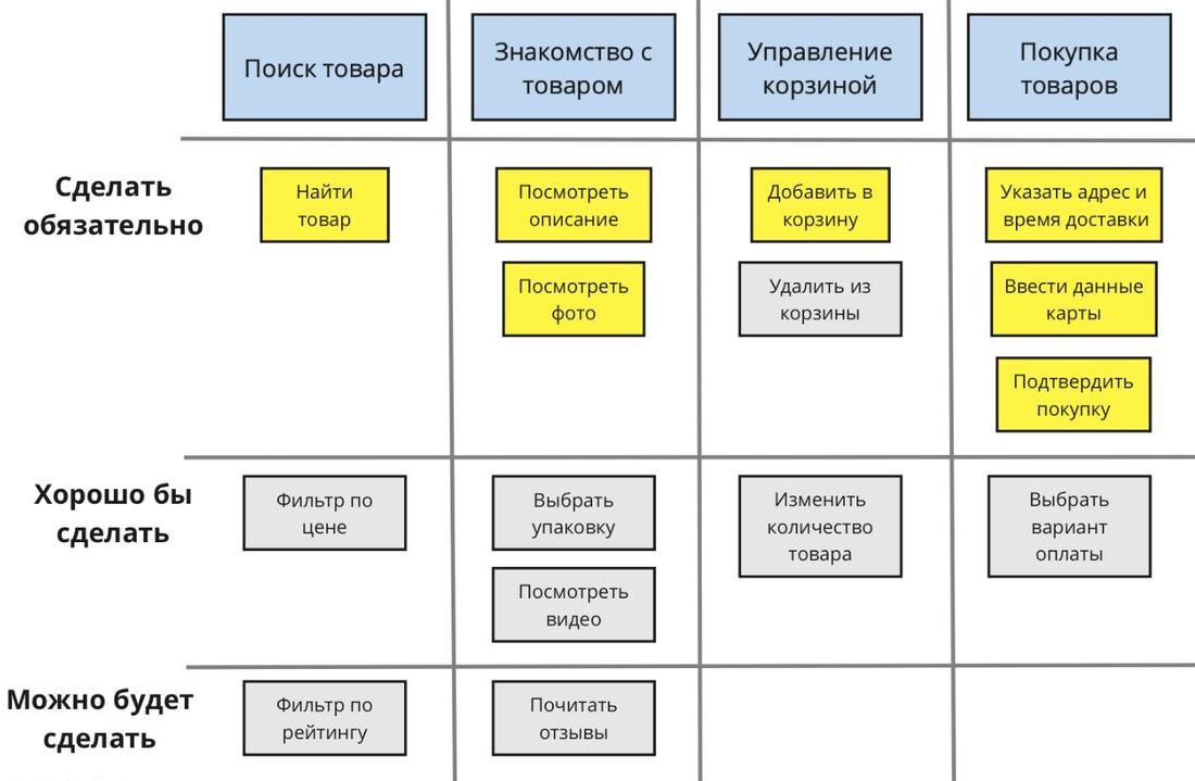 User story