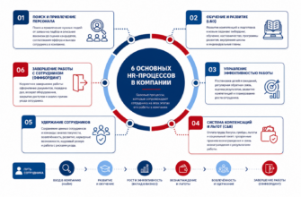 6 основных HR-процессов в компании