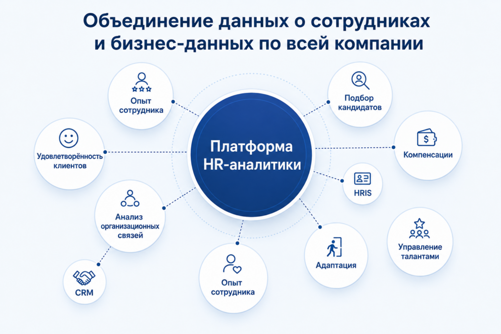People Analytics