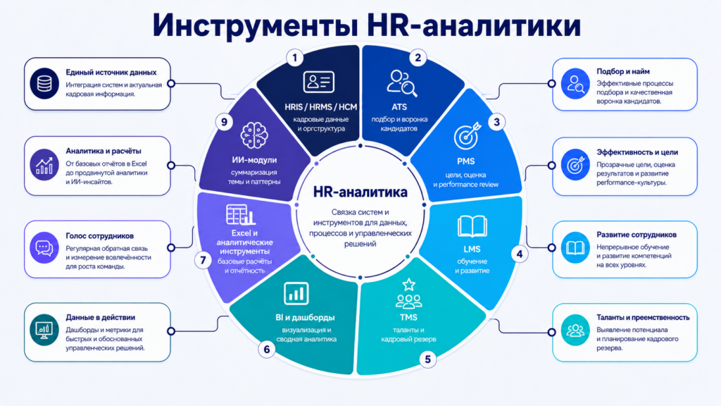 Инструменты HR-аналитики