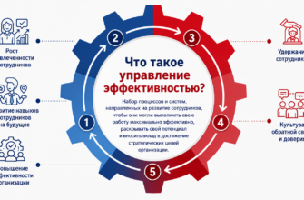 Performance Management