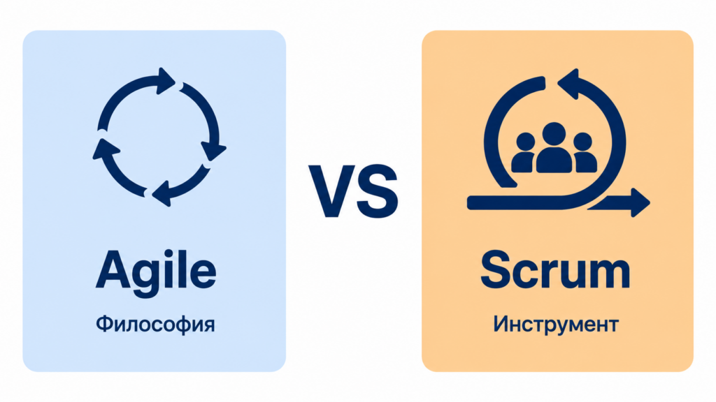 Agile vs Scrum