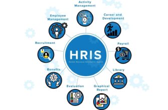 Основные функции и модули HRIS