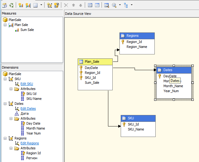 OLAP куб В MS SQL Server