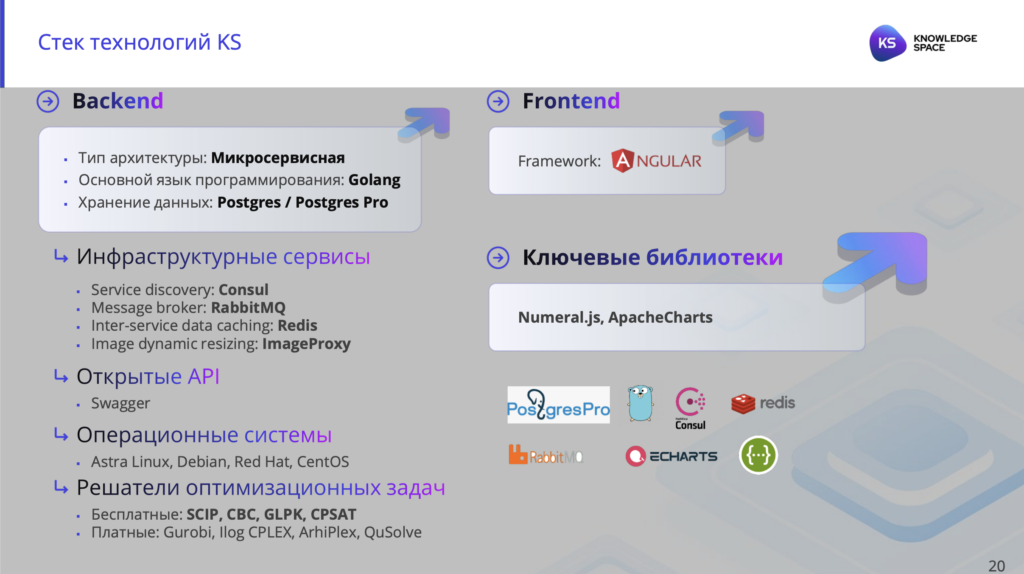 Технологические стэк Knowledge Space