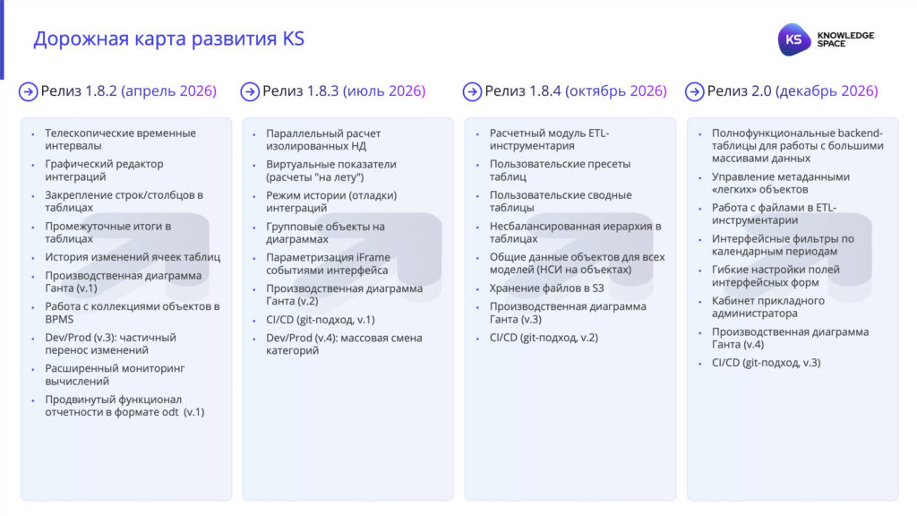 Дорожная карта развития KS