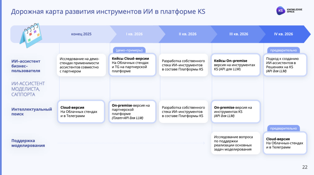 Дорожная карта развития инструментов ИИ в платформе KS