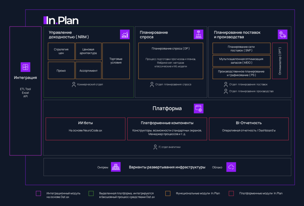 In.Plan