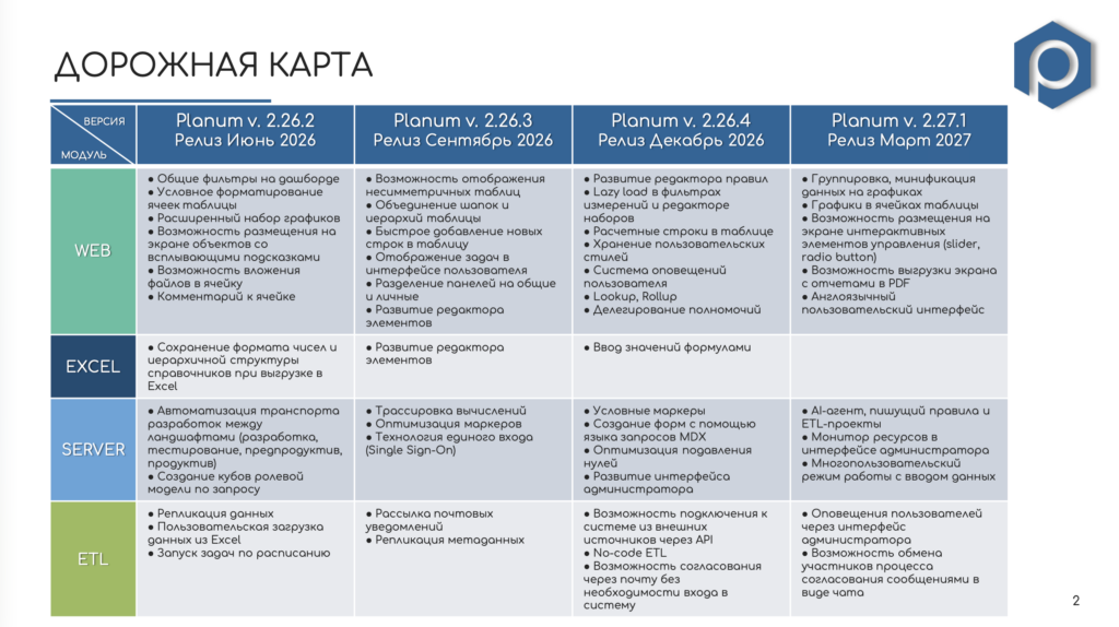 Дорожная карта Planum