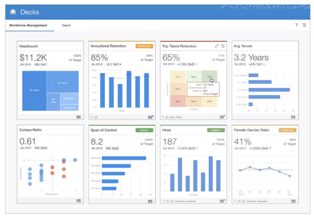 Oracle Fusion Cloud HCM