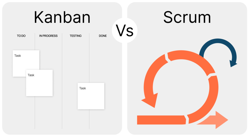 Scrum и Канбан