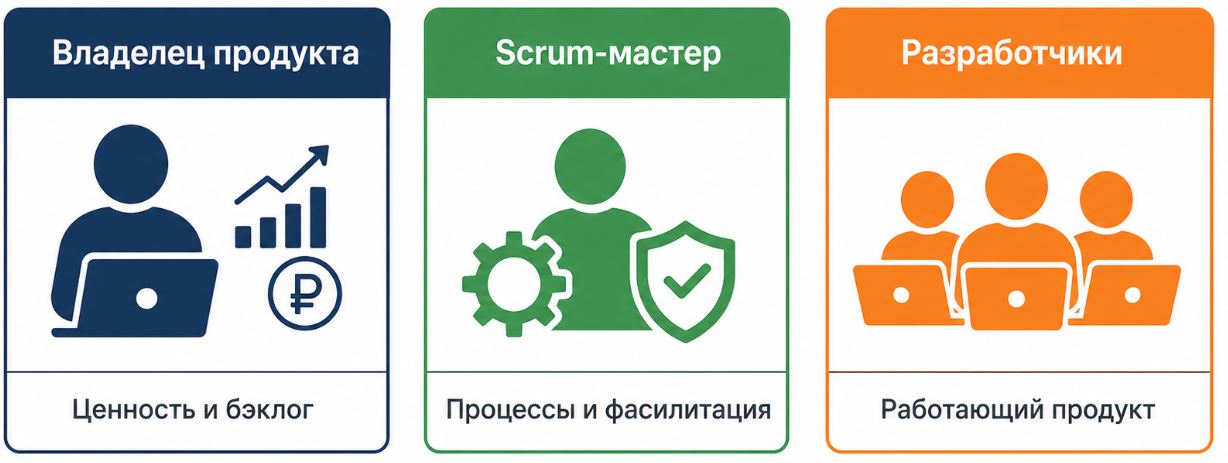 Scrum-команда