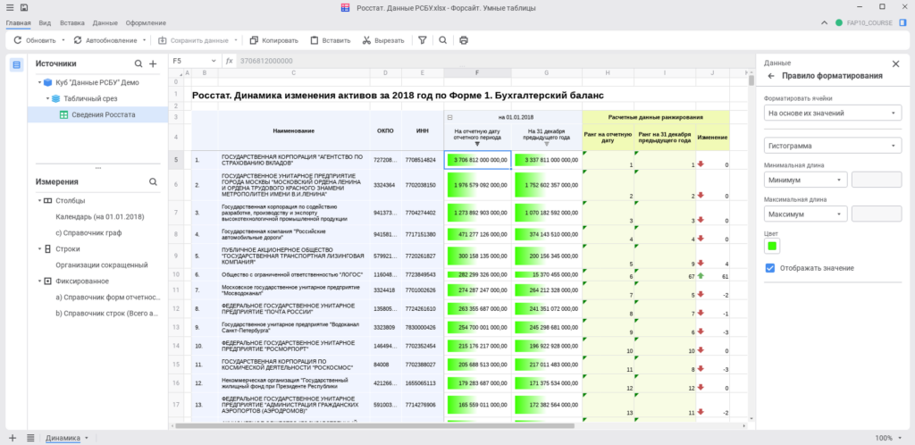 Форсайт. Умные таблицы