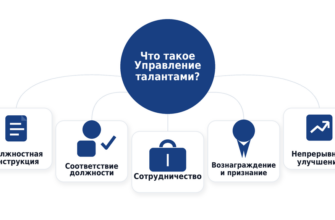 Talent Analytics
