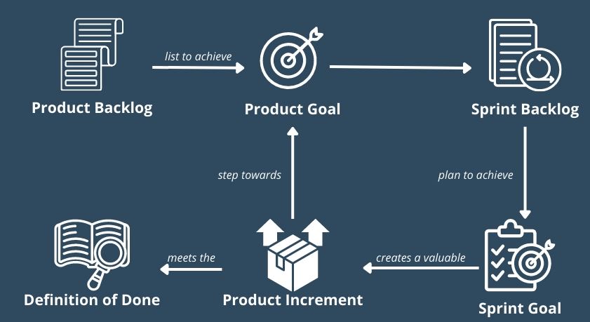 The Scrum Guide: полное руководство по фреймворку гибкого