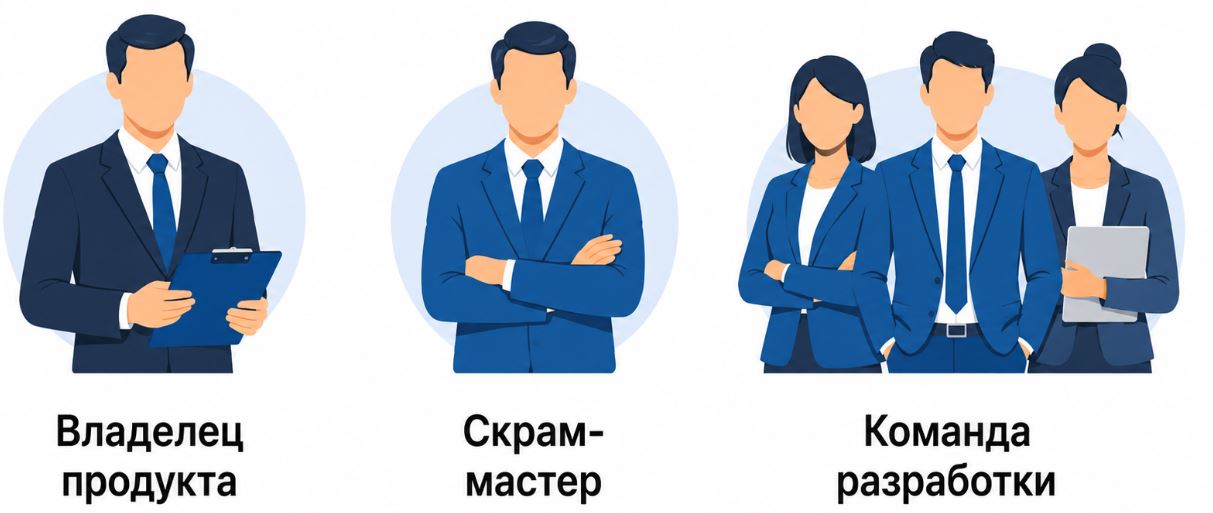 Scrum-команда