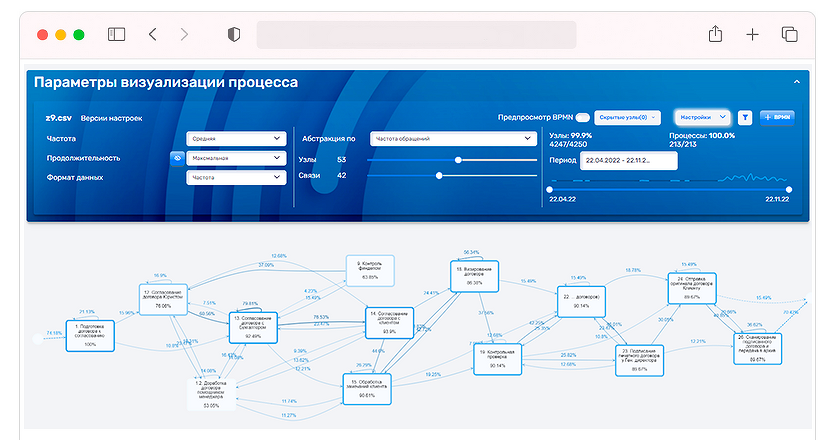 Low-code платформа с ИИ-функциями Digital Q